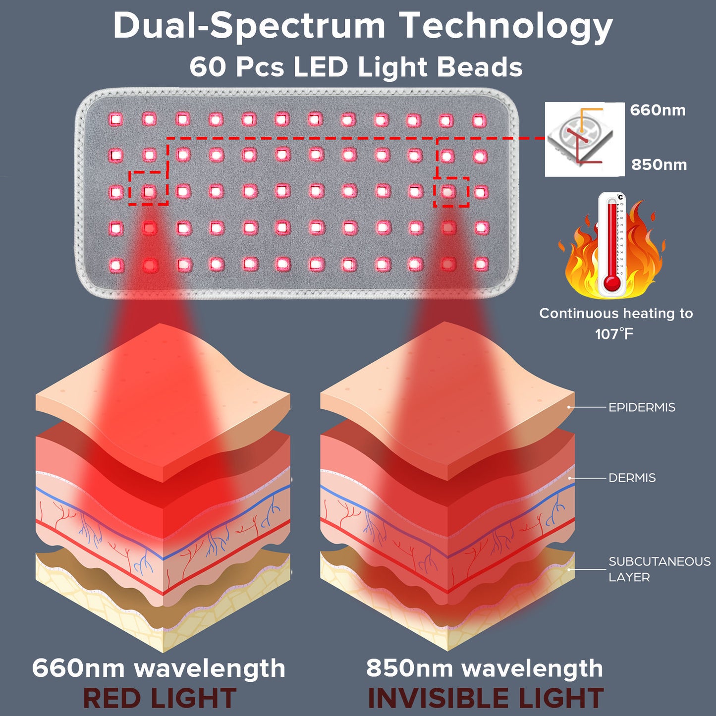 Cinturon de Terapia Infrarroja con 60 LEDs | Dispositivo Portátil para Hernia Lumbar y Circulación Sanguínea