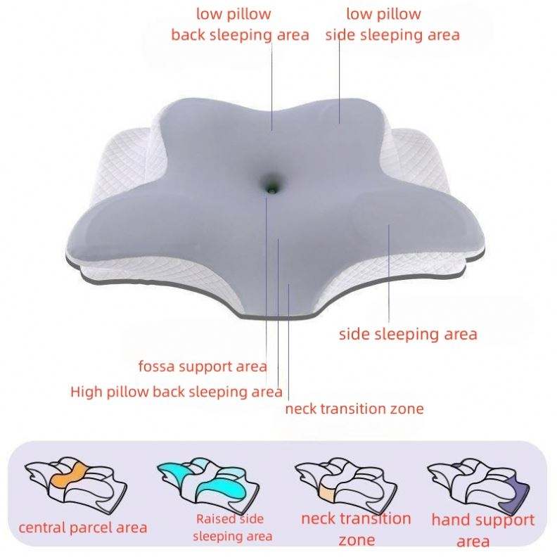 eprolo tecnologia para mejorar el sueño Almohada Cervical Ergonómica – Soporte Ortopédico para Cuello y Columna | Noctryx