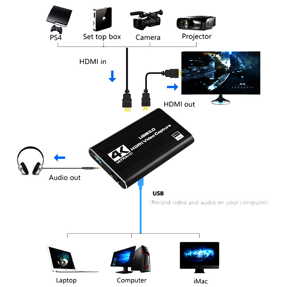 Tarjeta de Captura HDMI 4K – Grabación y Streaming en Alta Definición