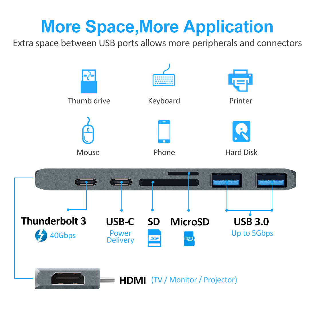 ✨ 7-en-1 Hub USB-C  HDMI 4K  Expansión Inteligente ✨